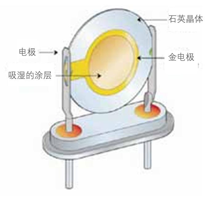 露點儀原理圖-山東新澤儀器有限公司