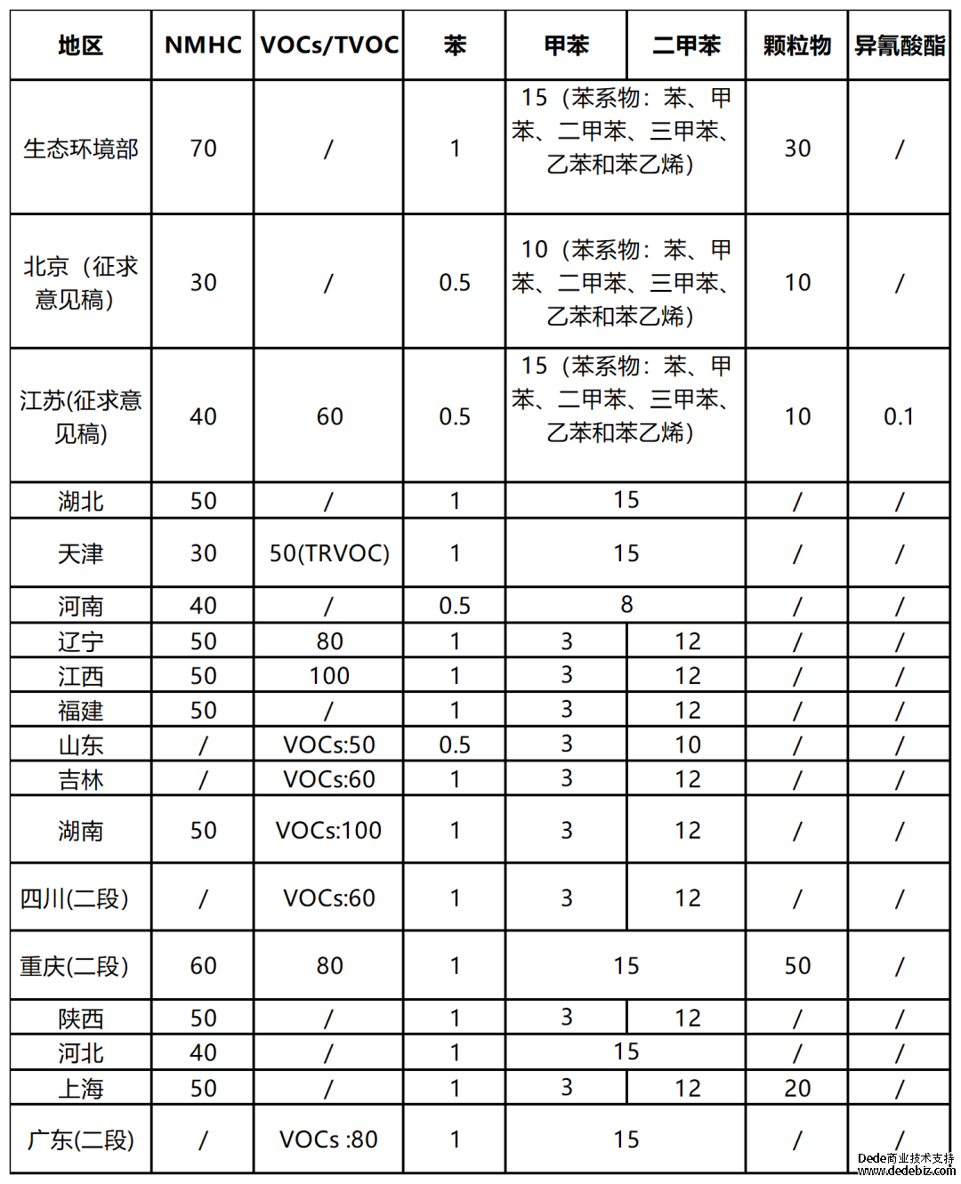 印刷行業(yè)揮發(fā)性有機物排放標準匯總