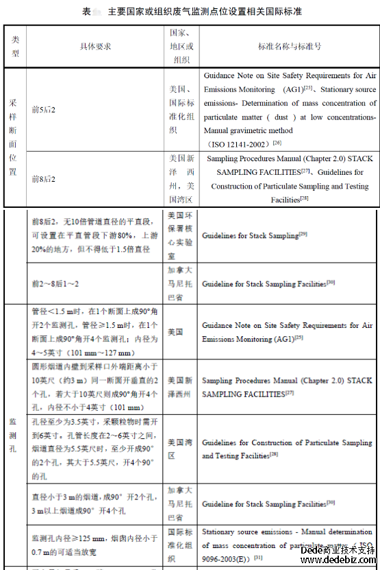 有趣！國(guó)外對(duì)廢氣（含VOCs）監(jiān)測(cè)位置是怎樣設(shè)置的？